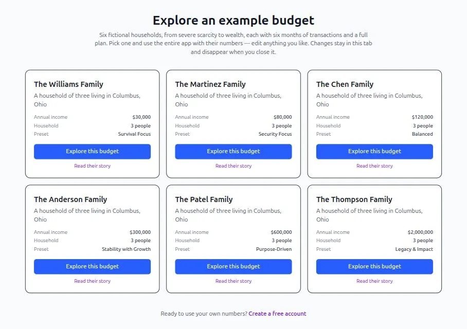 The example picker: six household cards from the Williams family at $30,000 a year to the Thompson family at $2,000,000, each with an Explore this budget button and a link to their story