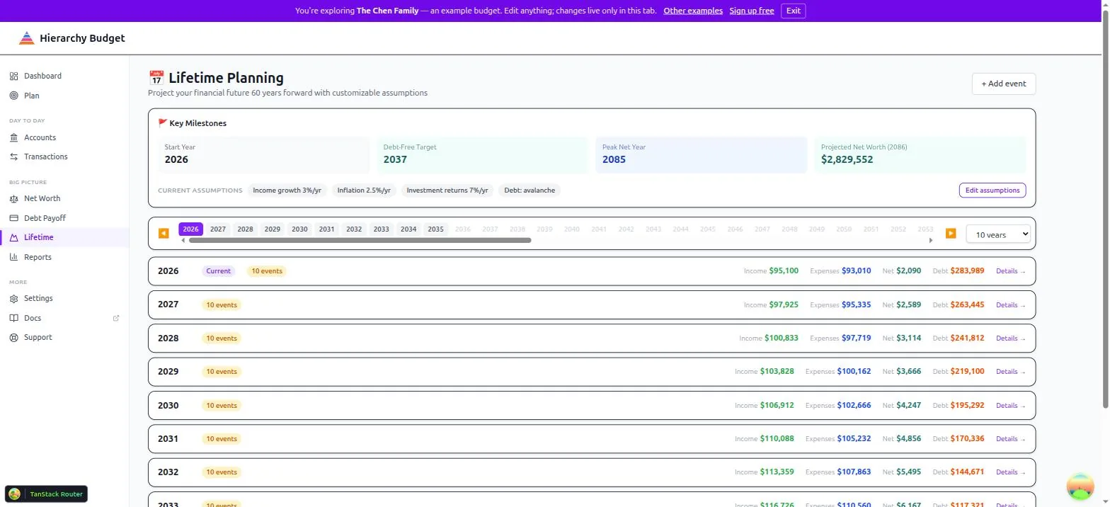 Lifetime Planning: a key milestones card showing start year, debt-free target, peak net year and projected net worth, above a year-by-year list with income, expenses, net and remaining debt